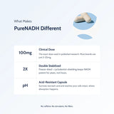 PureNADH difference: 100mg clinical dose, double-stabilized formula, and acid-resistant capsule
