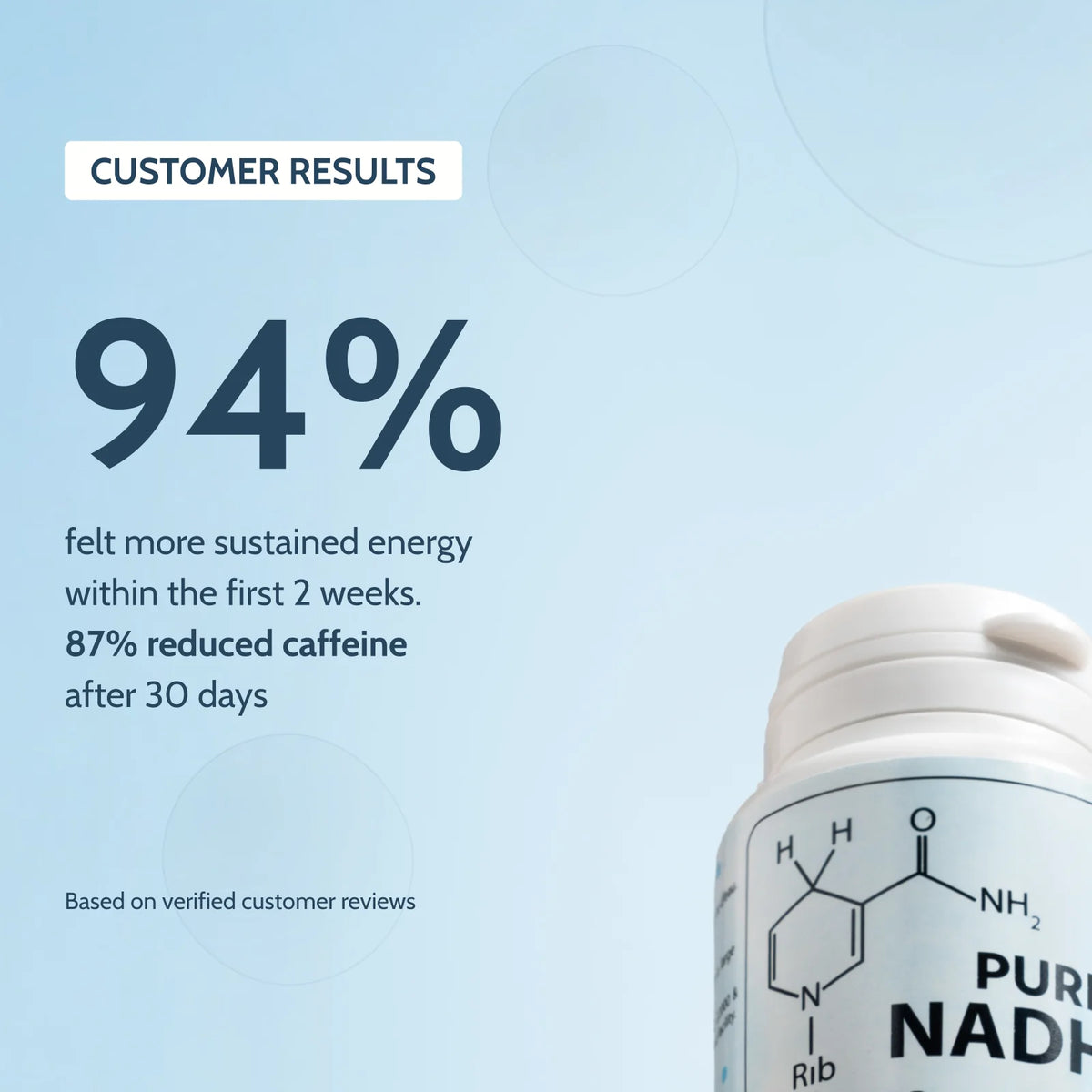 PureNADH customer results infographic beside a 100mg NADH bottle showing the NADH molecule