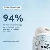 PureNADH customer results infographic beside a 100mg NADH bottle showing the NADH molecule