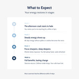 PureNADH what-to-expect timeline of energy, focus, and sleep changes from week 1 to week 6