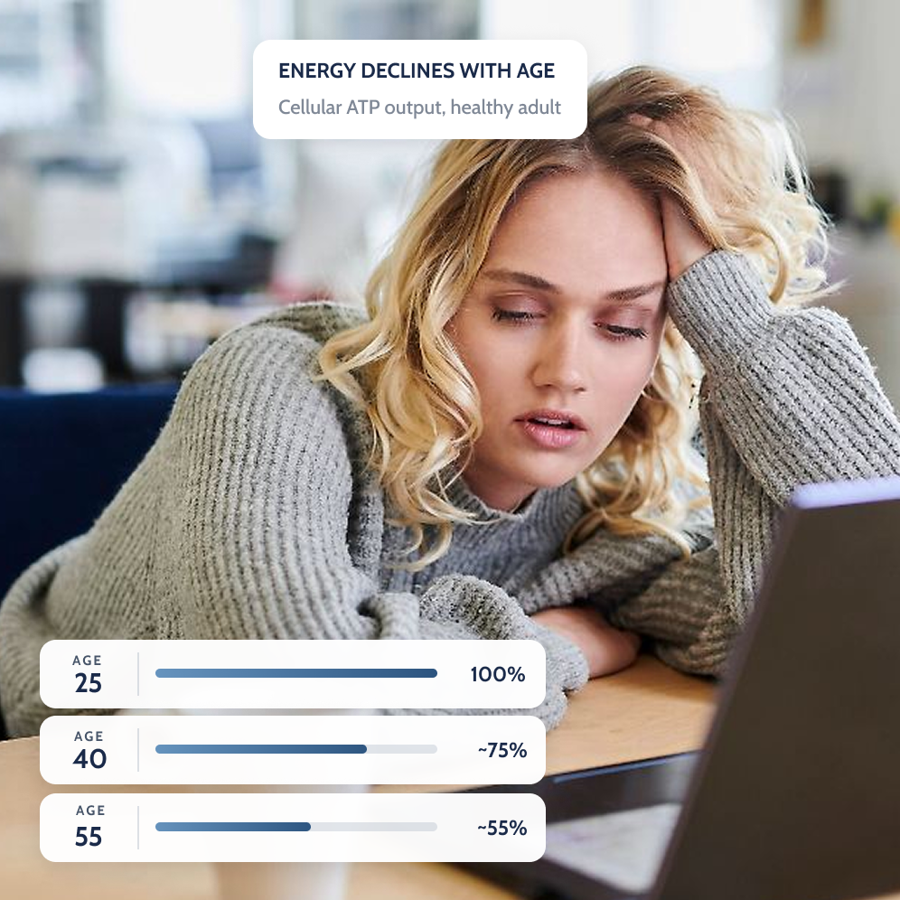 1. Your Body Makes 45% Less Energy by Age 55